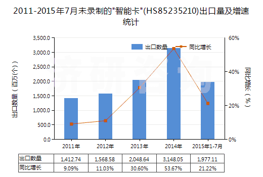 2011-2015年7月未錄制的